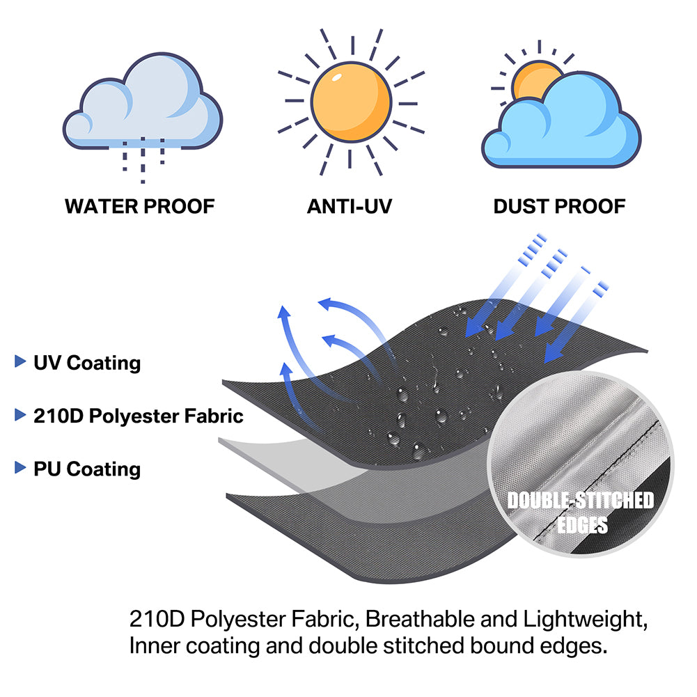 Diagram of a fabric with waterproof, anti-UV, and dust proof features.